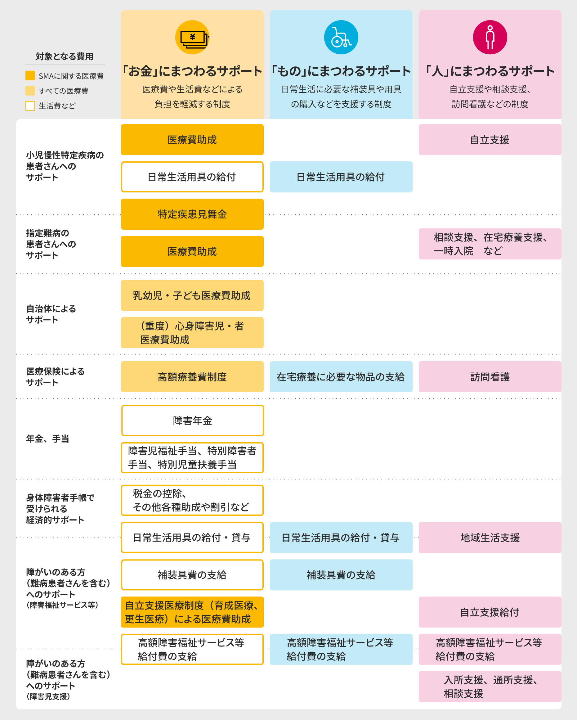 説明の補足画像