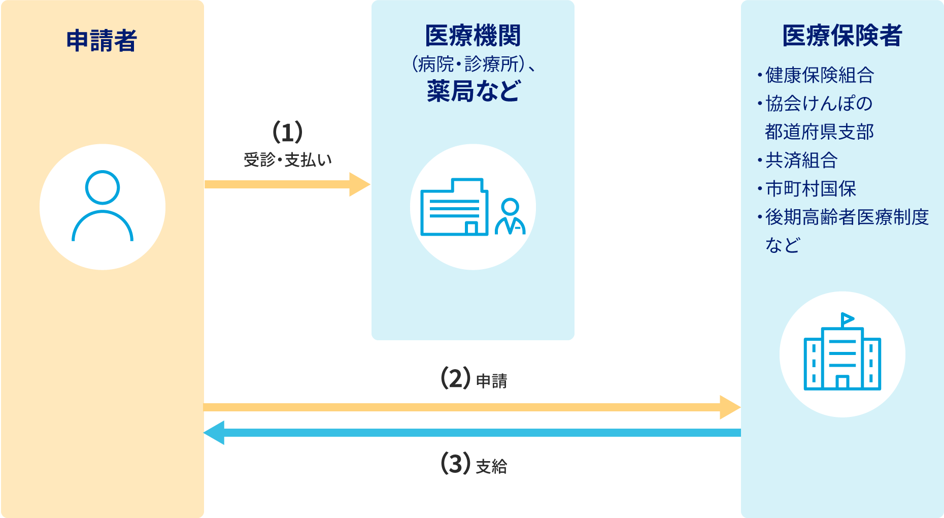 説明の補足画像