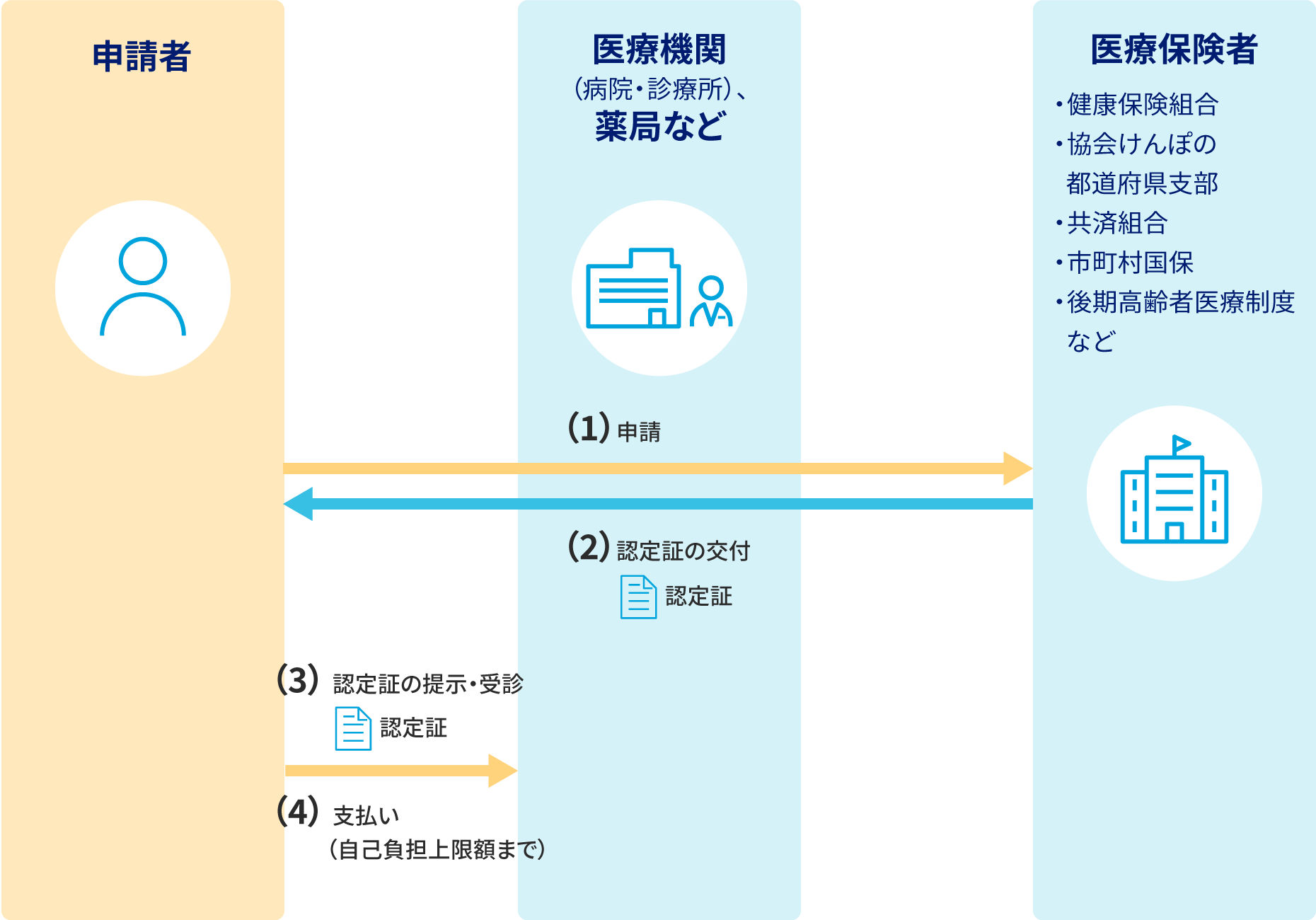 説明の補足画像