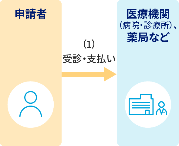 説明の補足画像