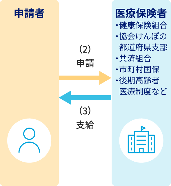 説明の補足画像