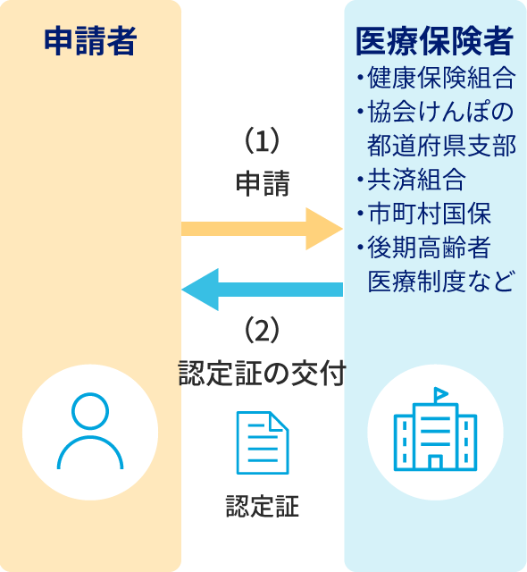 説明の補足画像