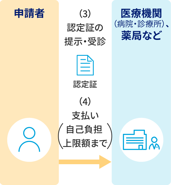 説明の補足画像