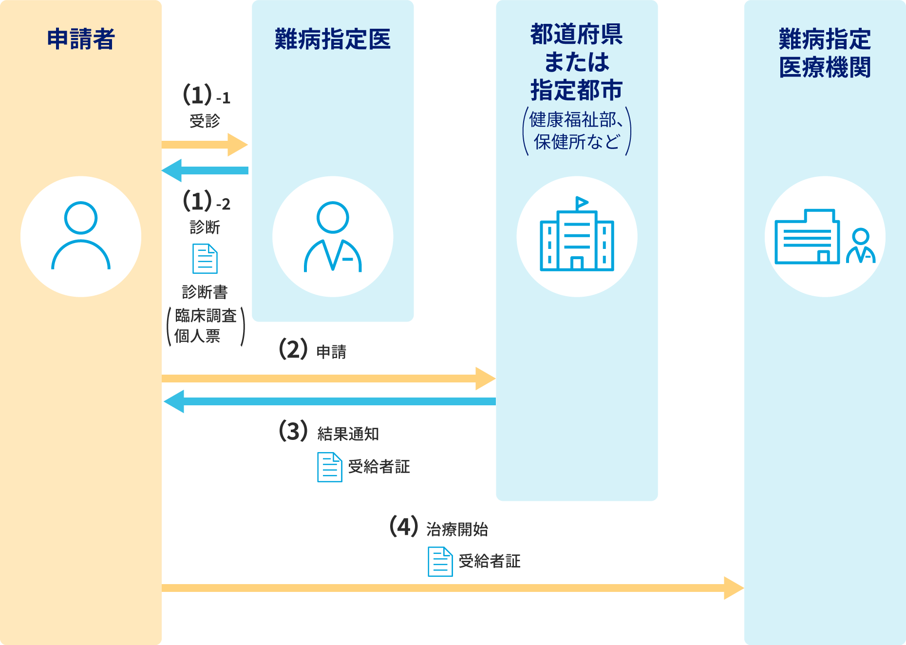 説明の補足画像