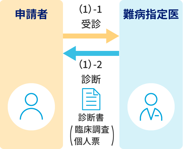 説明の補足画像