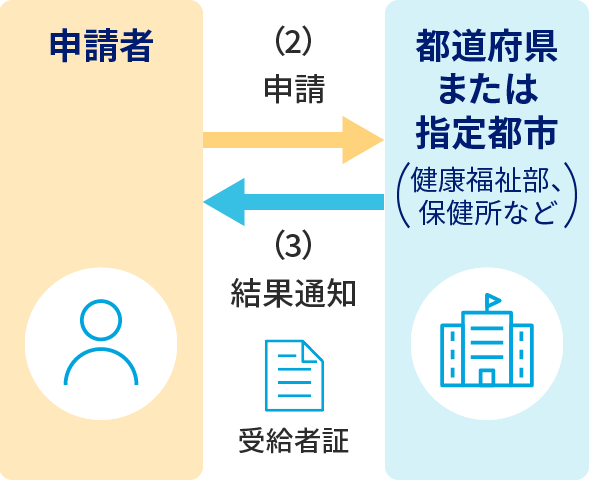 説明の補足画像