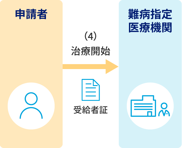 説明の補足画像