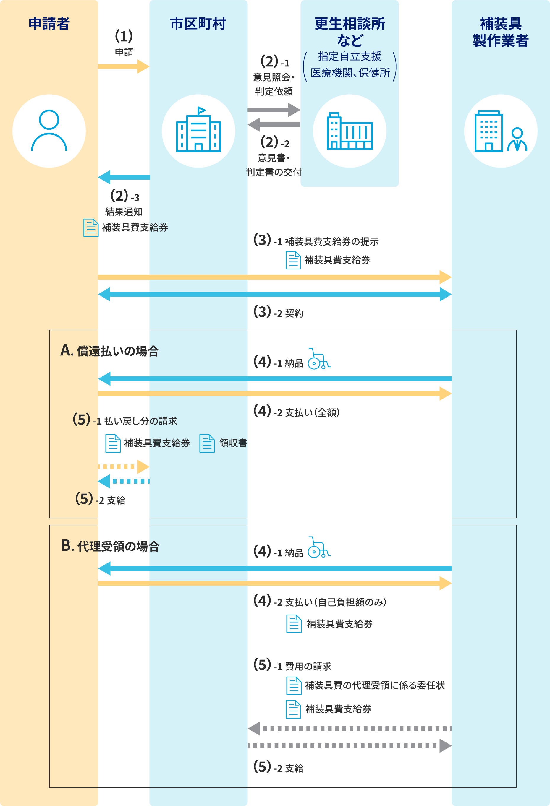説明の補足画像
