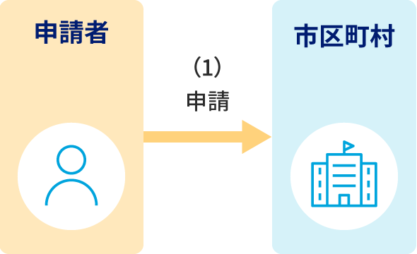 説明の補足画像