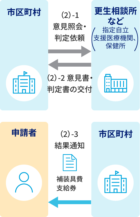 説明の補足画像