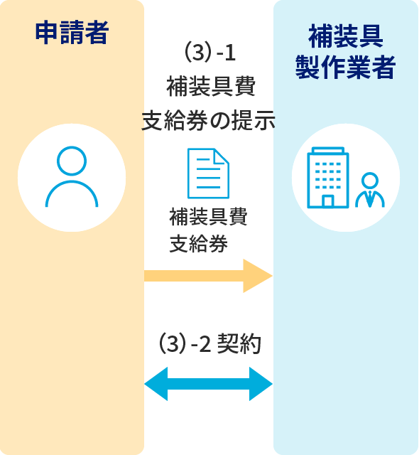 説明の補足画像