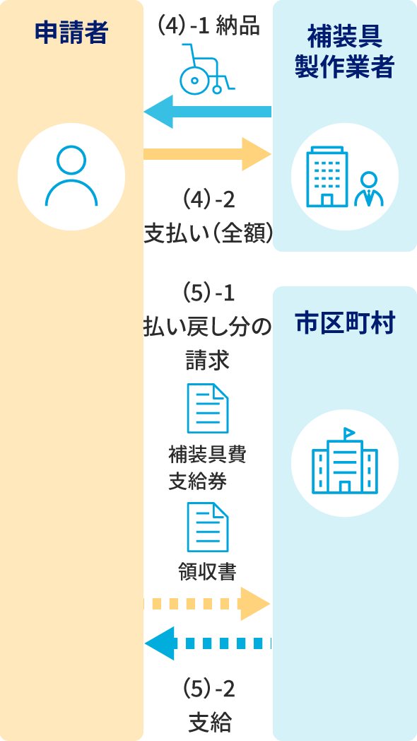 説明の補足画像