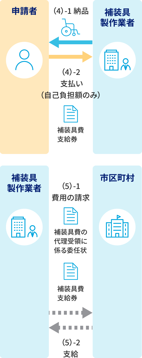 説明の補足画像