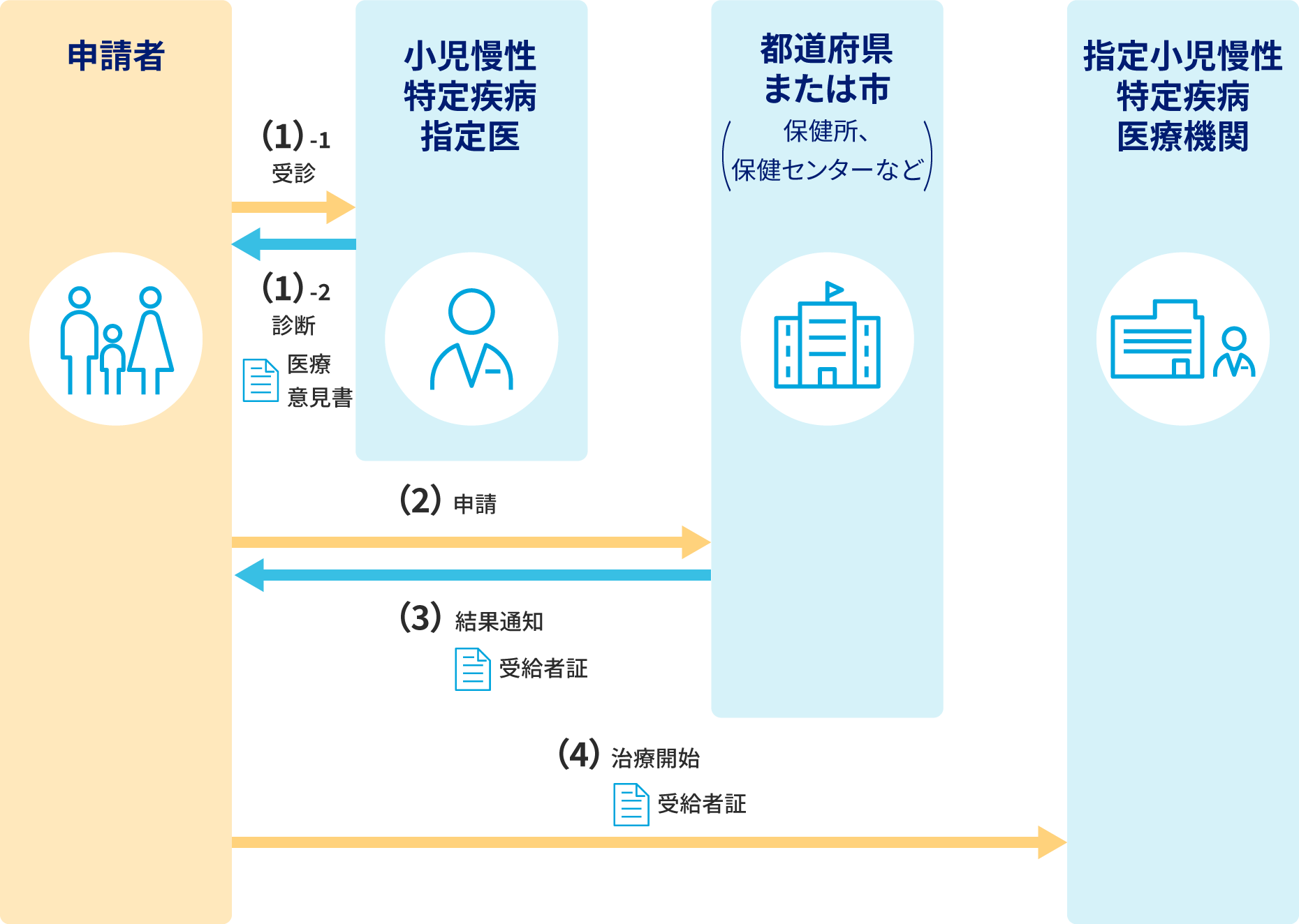 説明の補足画像