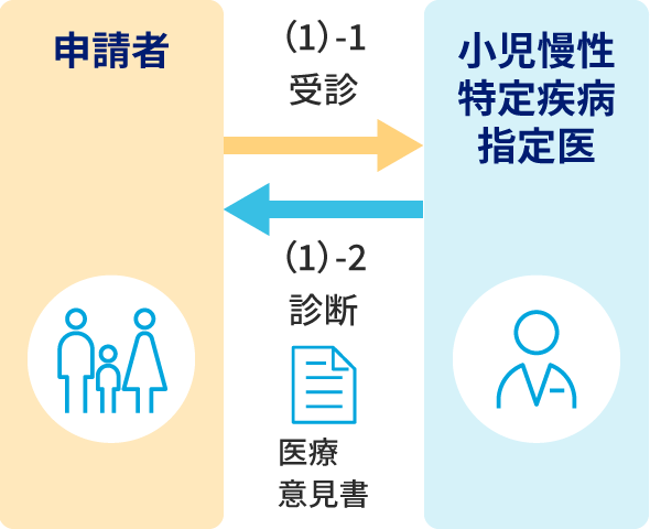 説明の補足画像