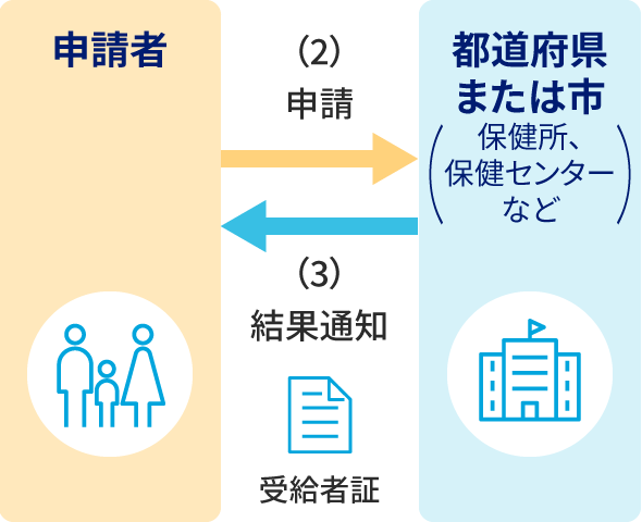 説明の補足画像