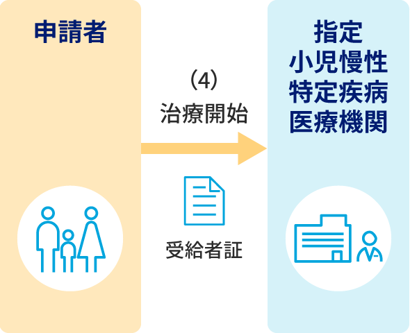 説明の補足画像