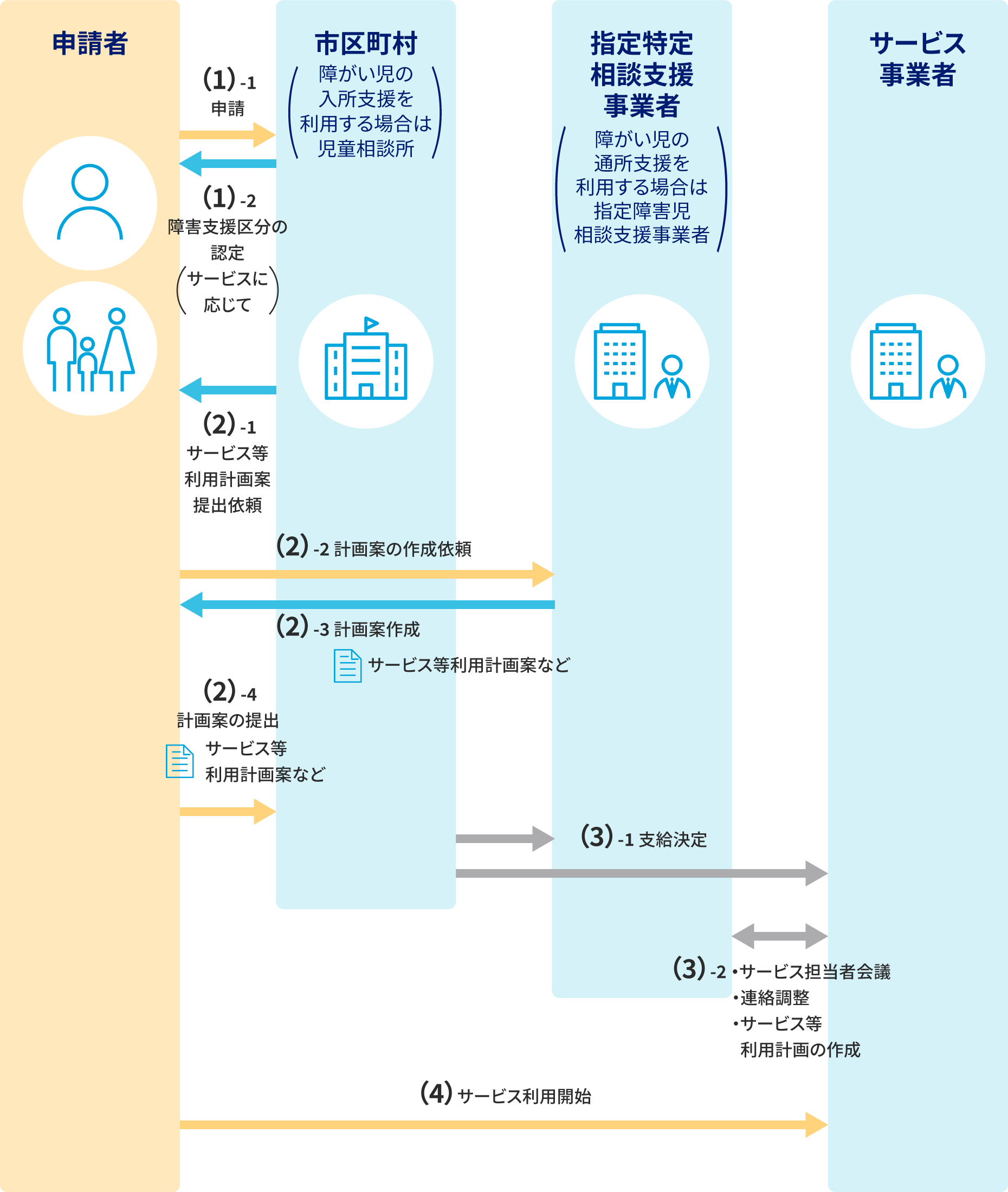 説明の補足画像