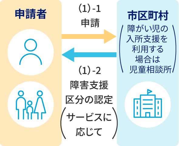 説明の補足画像