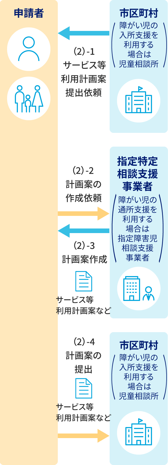 説明の補足画像