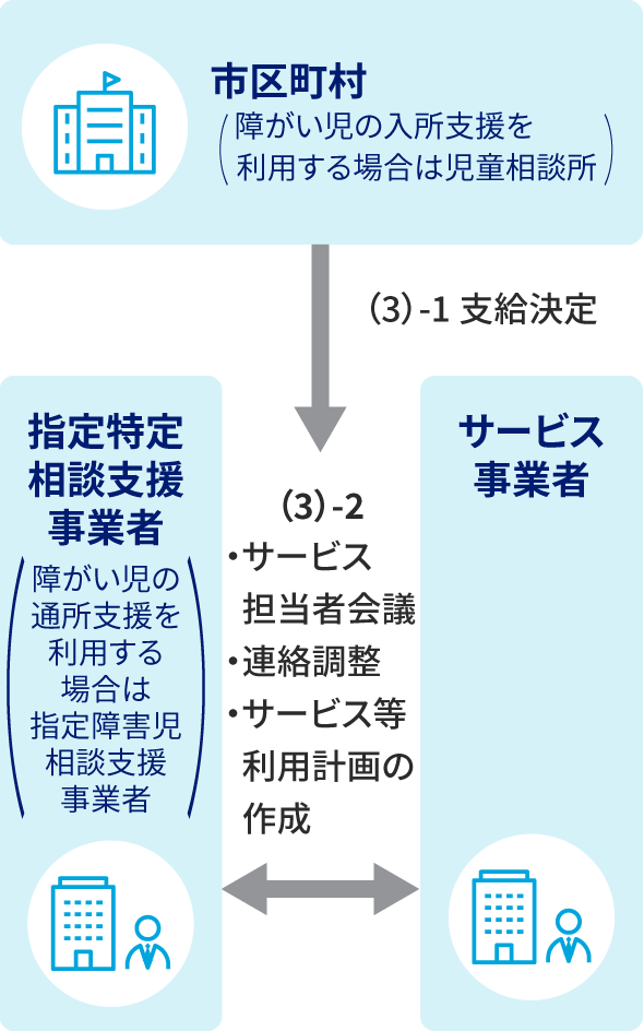 説明の補足画像