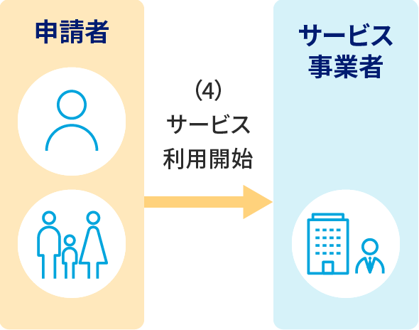 説明の補足画像