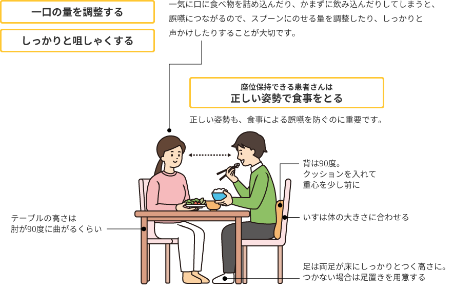 ユニバーサルデザインフード