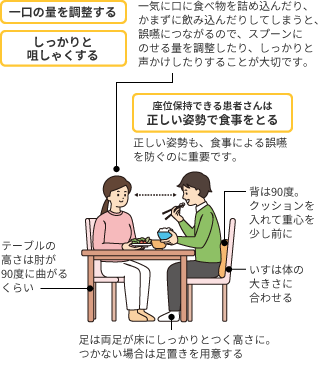 ユニバーサルデザインフード