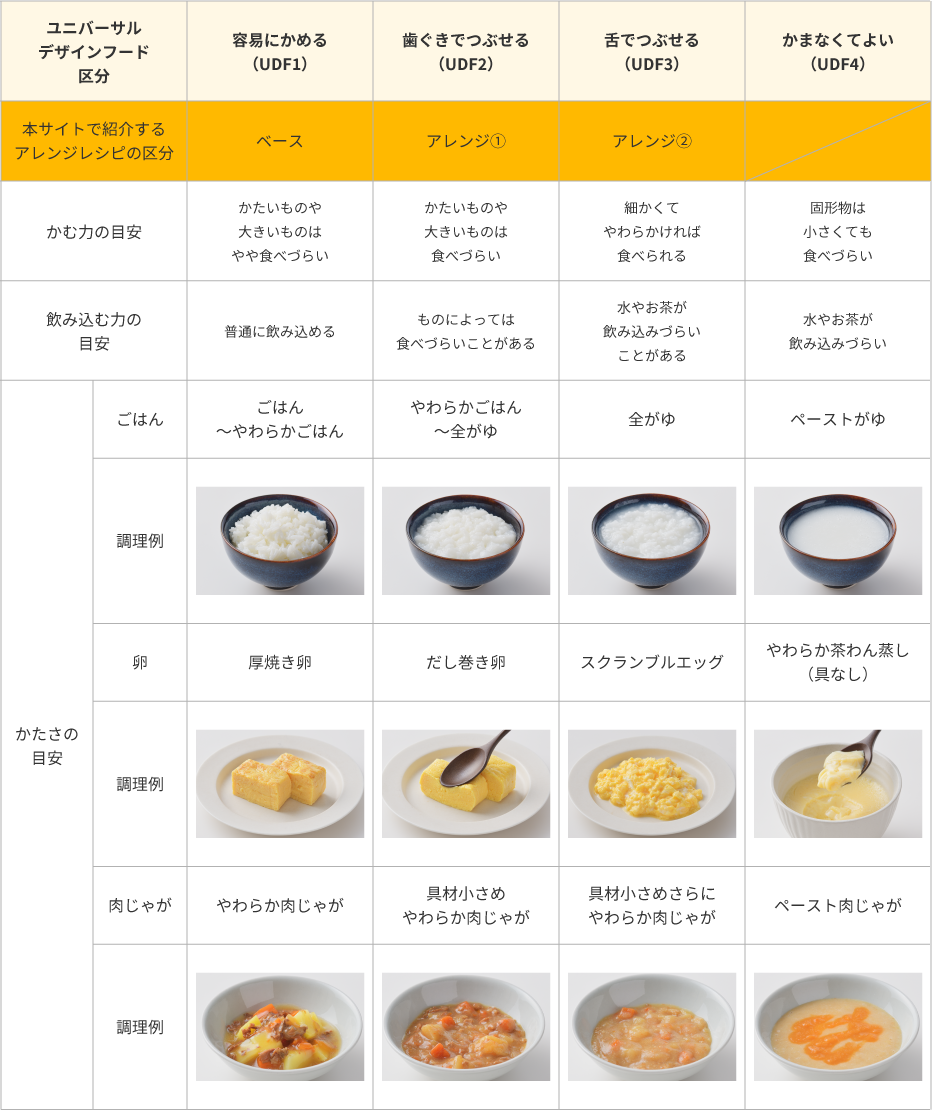 ユニバーサルデザインフード