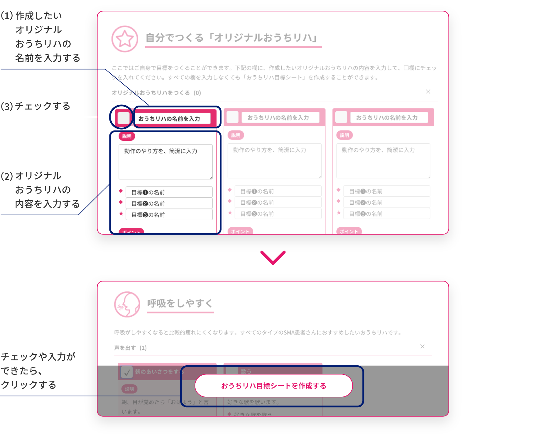 (1) 作成したいオリジナルおうちリハの名前を入力する　(2) オリジナルおうちリハの内容を入力する　(3) チェックする　チェックや入力ができたら、「おうちリハ目標シートを作成する」をクリックする