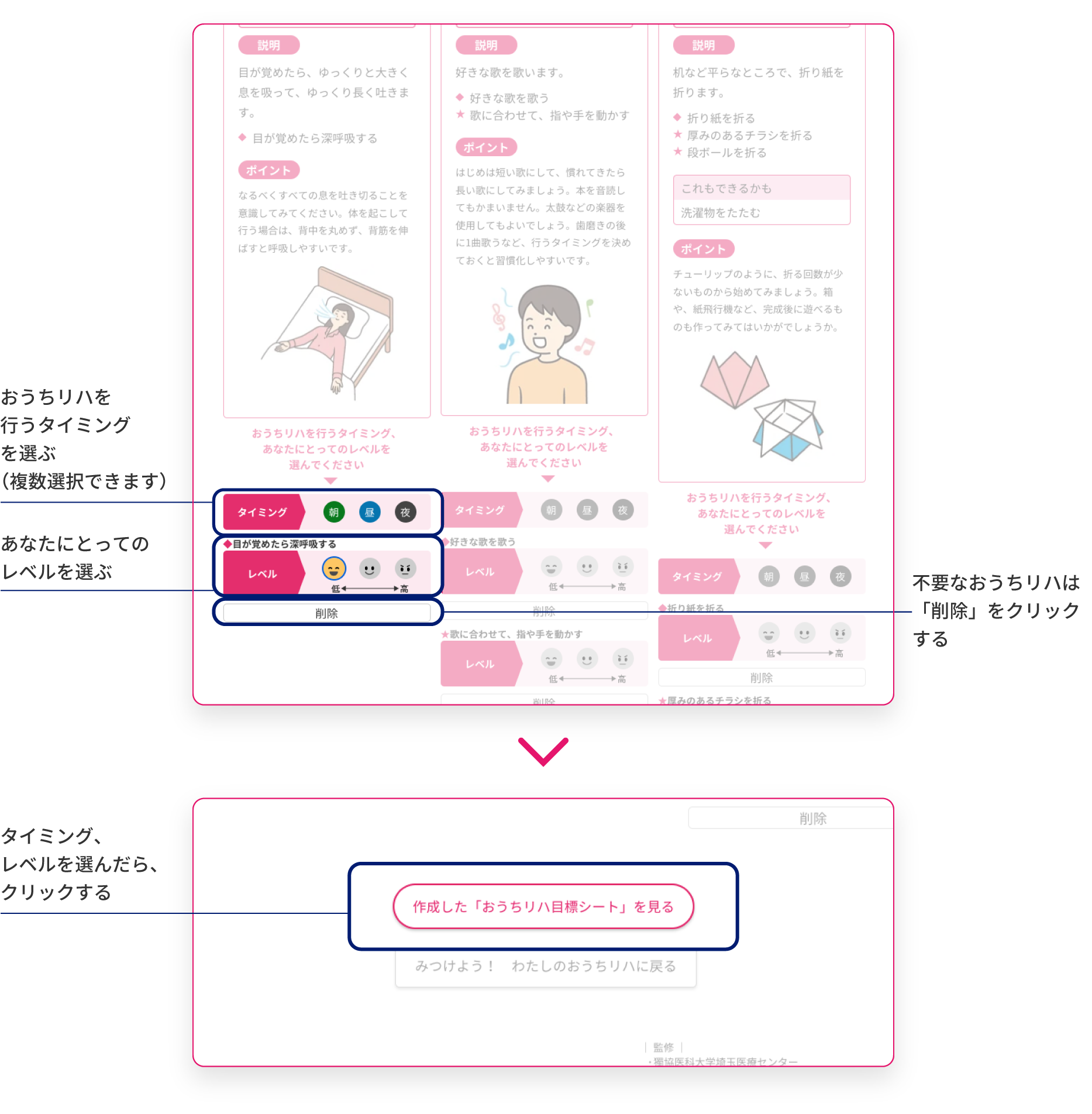 おうちリハを行うタイミングを選ぶ　あなたにとってのレベルを選ぶ　不要なおうちリハは「削除」をクリックする　タイミング、レベルを選んだら、「作成した『おうちリハ目標シート』を見る」をクリックする
