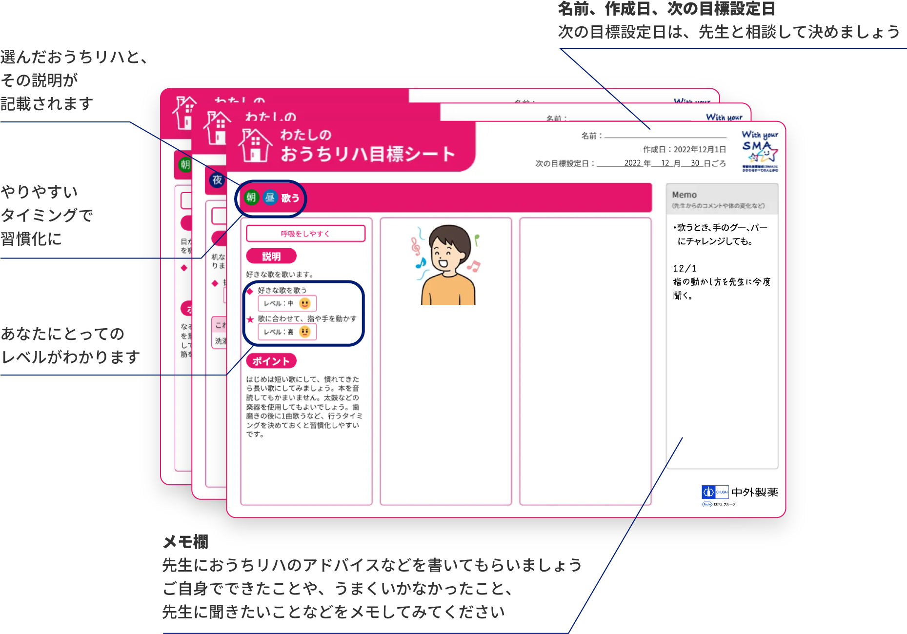 名前、作成日、次の目標設定日　次の目標設定日は、先生と相談して決めましょう　選んだおうちリハと、その説明が記載されます　やりやすいタイミングで習慣化に　あなたにとってのレベルがわかります　メモ欄　先生におうちリハのアドバイスなどを書いてもらいましょう　ご自身でできたことや、うまくいかなかったこと、先生に聞きたいことなどをメモしてみてください