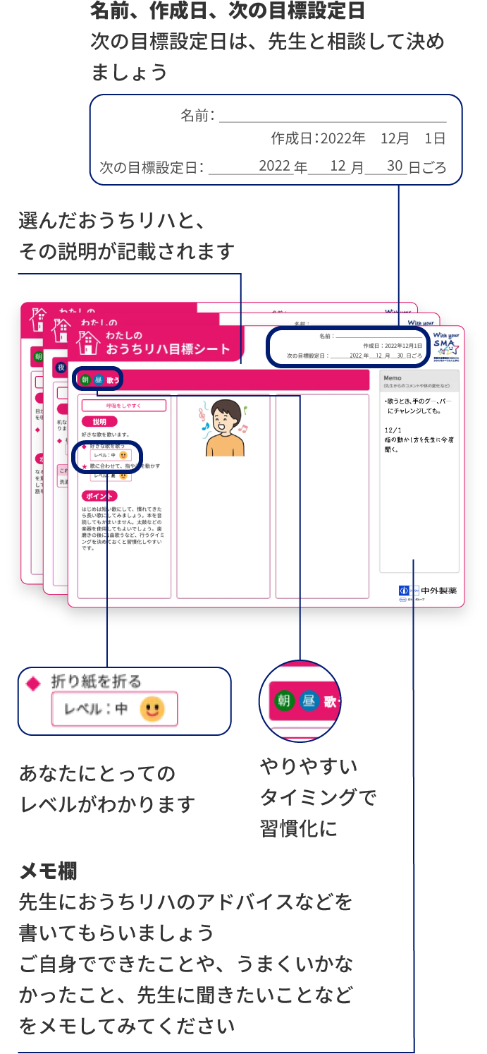 名前、作成日、次の目標設定日　次の目標設定日は、先生と相談して決めましょう　選んだおうちリハと、その説明が記載されます　やりやすいタイミングで習慣化に　あなたにとってのレベルがわかります　メモ欄　先生におうちリハのアドバイスなどを書いてもらいましょう　ご自身でできたことや、うまくいかなかったこと、先生に聞きたいことなどをメモしてみてください